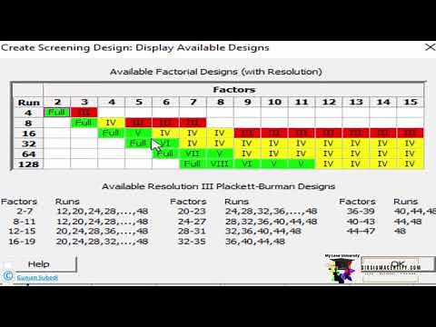 Screening the factors (Part I) Design of Experiments with Minitab