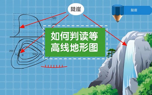 地理动画视频 | 如何判读等高线地形图（复习用）