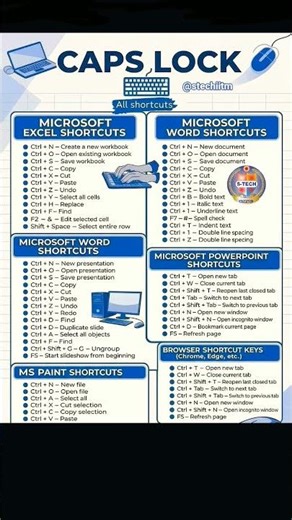 CAPS Lock🔐 very important👍👍 basic dear student👩‍🎓👩‍🎓