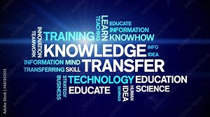 Knowledge Transfer Animated Tag Word Cloud;Text Design Animation typography seamless loop.