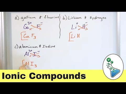 Ionic Compounds in Chemistry Explained
