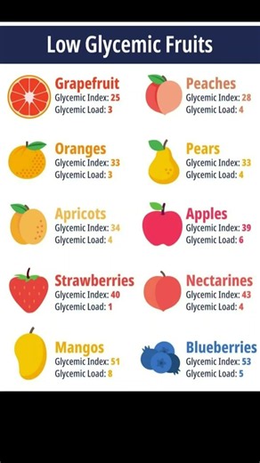Low Glycemic Fruits: Best Picks That Won’t Spike Your Blood Sugar