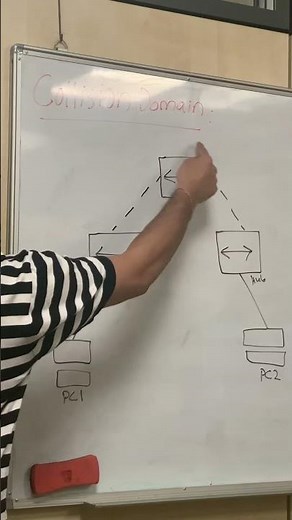 Collision Domain & Broadcast Domain of Hubs - CCNA