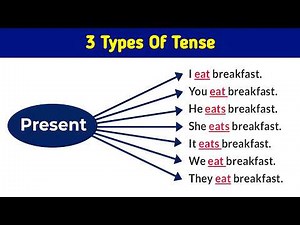 3 Types of English Tenses | Simple Present, Simple Past & Simple Future with Repeated Sentences