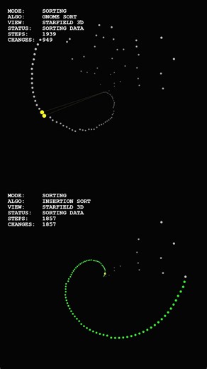 Gnome Sort was originally called 'Stupid Sort'— do you think it deserves the name?