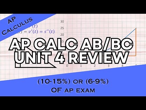 AP Calculus AB/BC Unit 4 FULL REVIEW: Contextual Applications of Differentiation