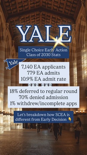 The College Navigators | Virtual College Counseling on Instagram: "Yale SCEA stats are here! 728 new students were welcomed to the Yale Class of 2030 through Single Choice Early Action. 118 students were also admitted earlier in the December through the Questbridge program. In total, 897 students have been admitted. Last year, 1,640 students made up the Class of 2029 (SCEA+RD) ✅ WHAT IS SINGLE CHOICE EARLY ACTION? SCEA is non-binding, meaning students do NOT have to go to Yale if they are accept