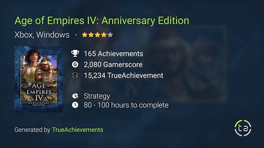Age of Empires IV: Anniversary Edition Achievements