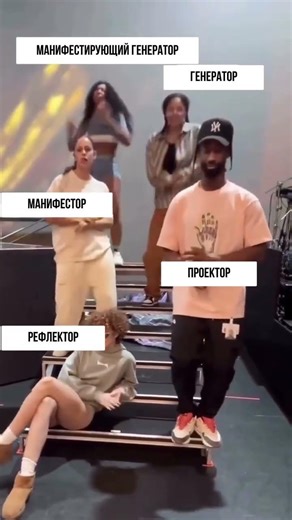 Энергетические типы, проверь себя