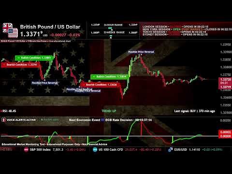 🔴 GBP/USD Live Chart | Dashboard | British Pound vs US Dollar 24/7 Forex Trading