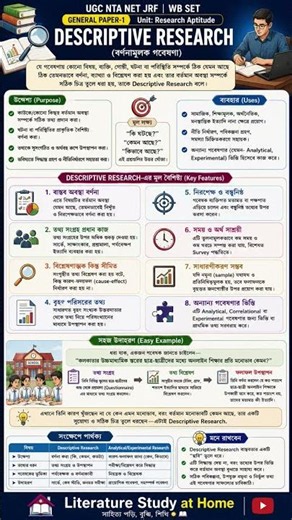বর্ণনামূলক গবেষণা বা Descriptive Research 📊 NET/SET Paper 1 #ntanet #paper1 #generalpaper