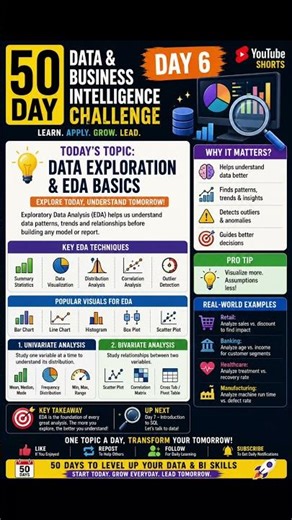 EDA Explained Simply 📊 | Exploratory Data Analysis Basics | Day 6 Data & BI Challenge #shorts