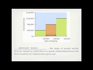 Cost Behavior: Variable costs versus Fixed Costs - Accounting video