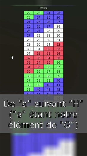 What is the Index of a Subgroup? | #science #maths #physicschemistry
