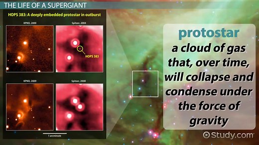 Supergiant Stars | Definition, Characteristics & Names