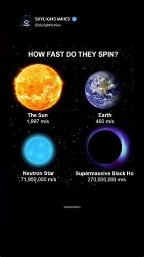How Fast Do They Spin? Mind-Blowing Space Facts! 🚀 see below 👇🏻👇🏻
