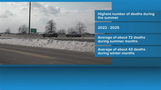 New data reveals deadliest months on Maine roads