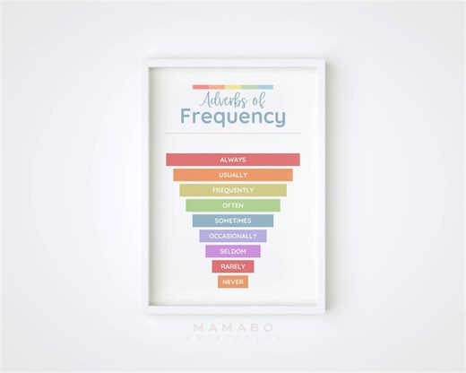 English Grammar Poster, Adjectives of Frequency, Early Elementary Chart, Classroom Print, ESL Learners (DIGITAL DOWNLOAD) - Etsy