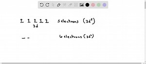 fill the three 3d3d subshells with the specified number of electrons 5 electrons5 electrons 3d3d 6 electrons6 electrons 3d3d 7 electrons7 electrons 3d 3d 70715