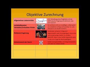 Strafrecht AT I - objektive Zurechnung
