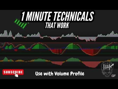 1-Minute Chart Secrets | Indicators That Confirm Volume Profile