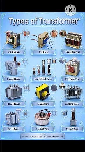 types of transformers / transformers and their types #transformers #electrical
