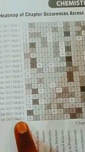 PW rankers test series of jee 2026