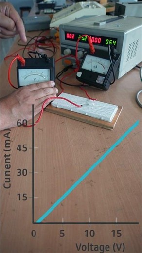 Ohm's law Experiment#ohmslaw #ohms_law #ohm #current #voltage#linear#practical