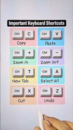 Keyboard Shortcut Keys 🔥 #keyboardshortcuts #education #shorts