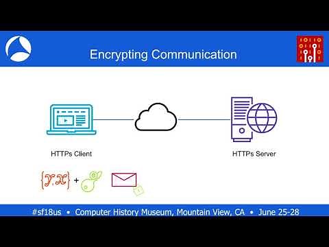 SF18US - 35: Examining SSL encryption/decryption using Wireshark (Ross Bagurdes)