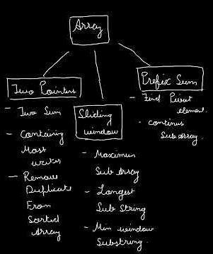Killer Array Pattern that you never going to miss