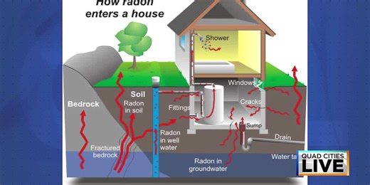 Radon Solutions urges testing, mitigation during National Radon Action Month