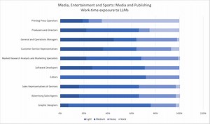 GenAI is transforming jobs as firms navigate digital change