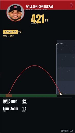 Wood 441ft BOMB 🚀 WSH @ BOS (3 HRs) #shorts