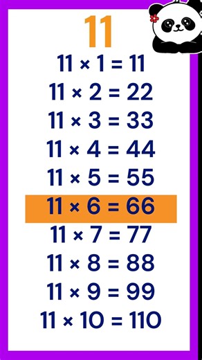Table of 11 Song | Learn 11 Table Easy | Multiplication Table of Eleven for Kids | Maths Tables Song