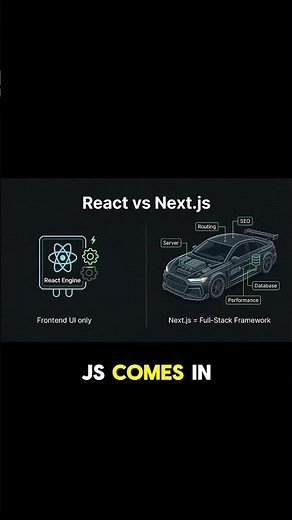 Next.js 16 Tutorial for Beginners — Setup, Turbopack & First App (Day 1 of 30)