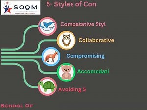 5 Styles of Conflict Resolution