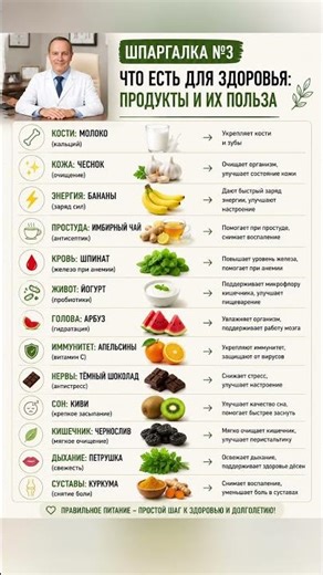 Шпаргалка №3: продукты и их польза.