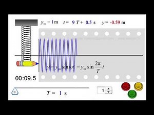Simple Harmonic Motion (SHM) animation || Practical Physics