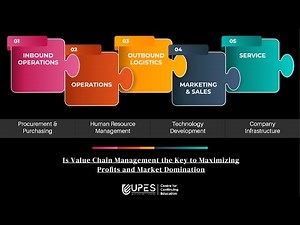 Value Chain Management - Components, Activities, Analysis, Importance, Strategy Explained