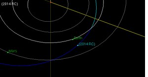 2014 RC - Alchetron, The Free Social Encyclopedia