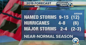 2019 Atlantic hurricane season should be 'near normal,' NOAA says