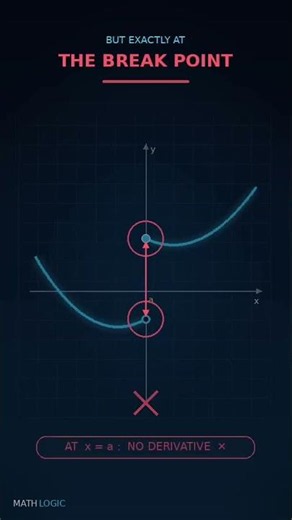 Can a Discontinuous Function Still Be Differentiated? 👀