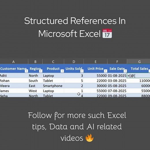 Structured References In Microsoft Excel 📅 #exceltips #excelformula