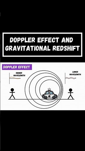 Doppler Effect and Gravitational Redshift || The Expanding Universe || Doppler Effect for Sound