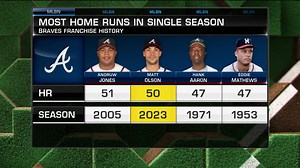 Matt Olson's hitting maturation