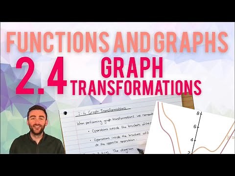 Higher Maths | 2. Functions and Graphs | 2.4 Graph Transformations