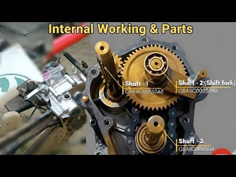 Reaper Machine ka gearbox setting | VST Reaper Gearbox | | Gear flow paddy Reaper