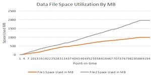 SQL Server Proportional Fill Algorithm Example