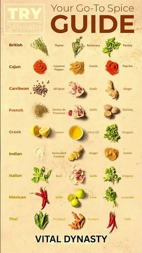 Ultimate Spice Guide | Boost Your Cooking with These Global Flavors 🌍✨